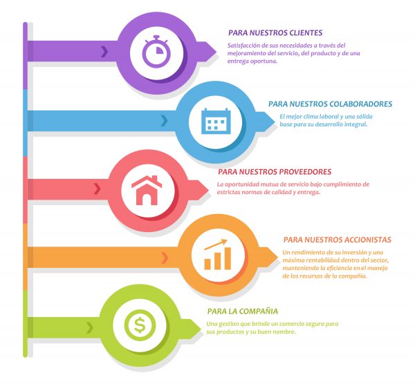 Política Integral Tornillos y grapas industriales TGI S.A.S.